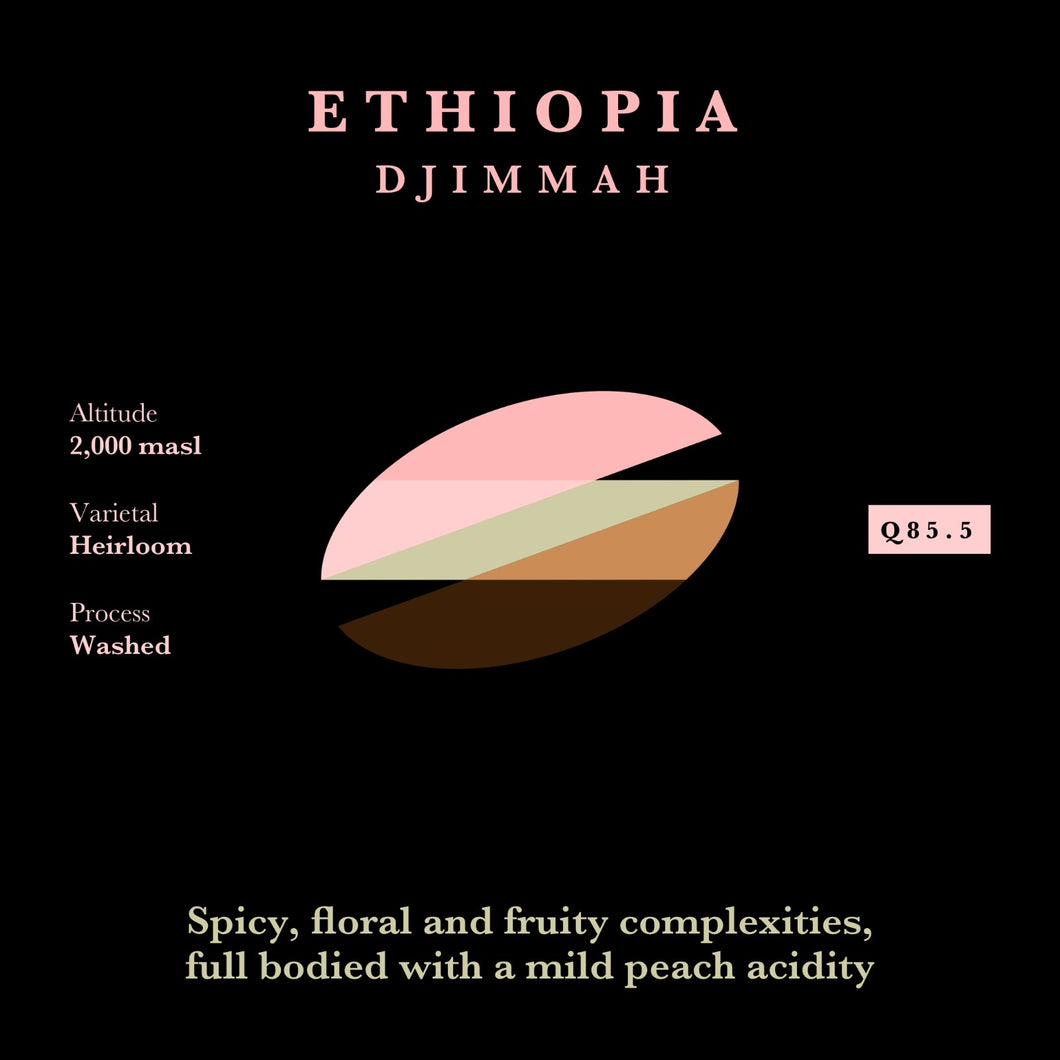 Ethiopia (Djimmah)