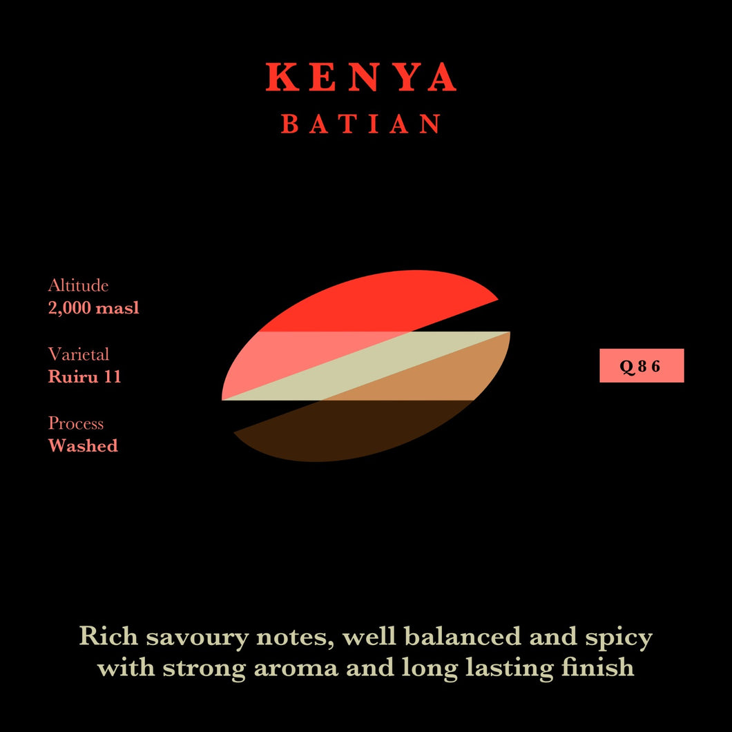 Kenya (Batien)